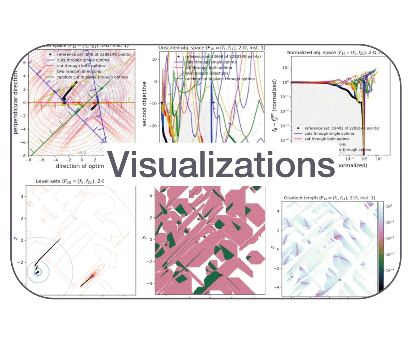 Visualizations